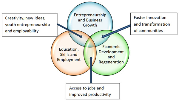 Talent Economy - Our Approach
